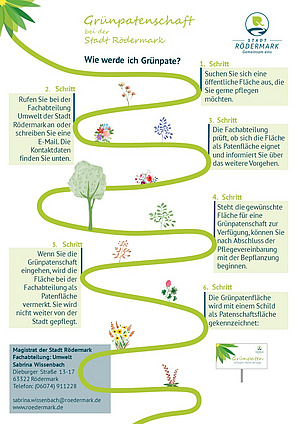 Erläterung des Wegs, ein Grünpate zu werden